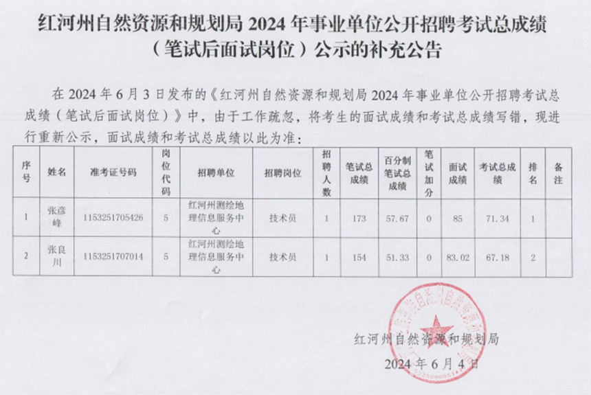 XXXX年事业编考试公告，重要信息一览