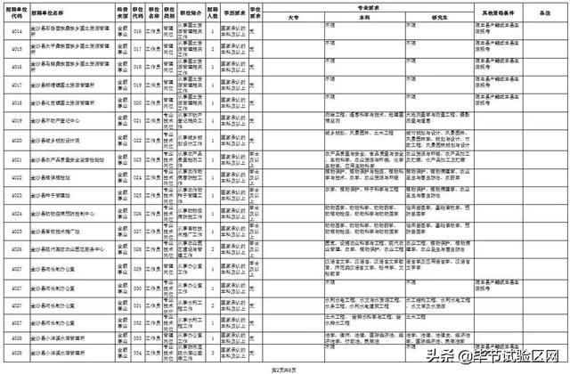 金沙县事业单位考试报名时间及报名流程探讨