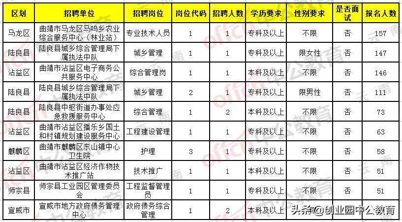 事业单位考试报名流程详解与步骤安排指南