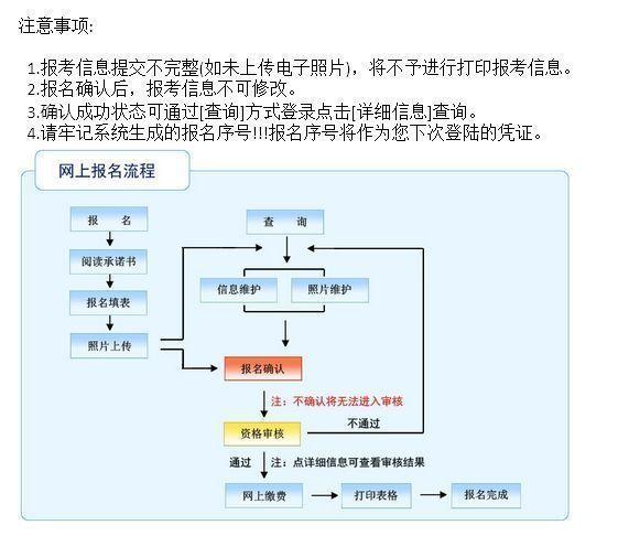 事业单位报名流程全面解析