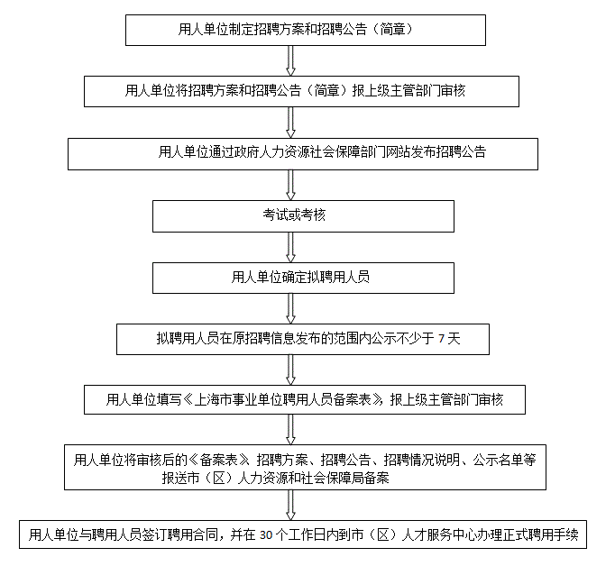 事业单位考试报名流程图全面解析