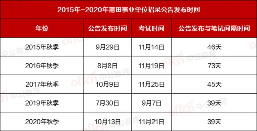 事业单位考试报考时间解析与攻略指南