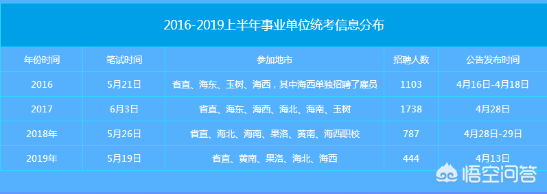 事业单位考试一年考试次数详解概览