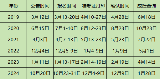 关于2025年军队文职考试报名时间的探讨