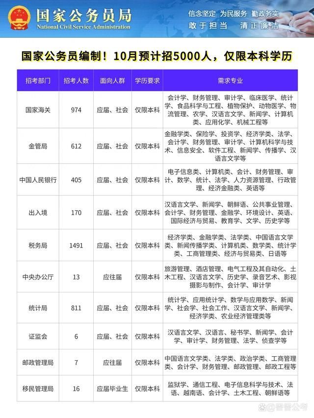 2025年公务员报名时间全面解析及注意事项