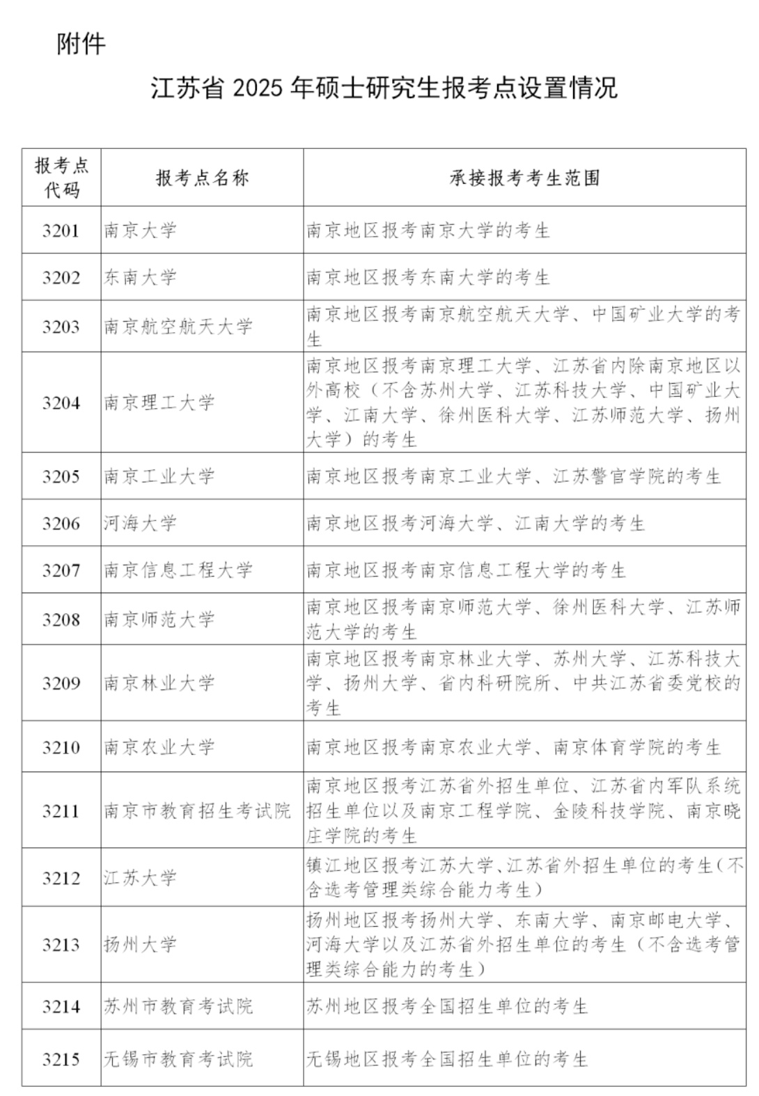 2025年研究生报名与考试时间解析及探讨