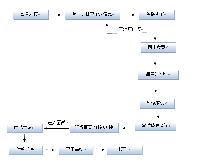 新疆事业单位考试报名流程详解与步骤指南