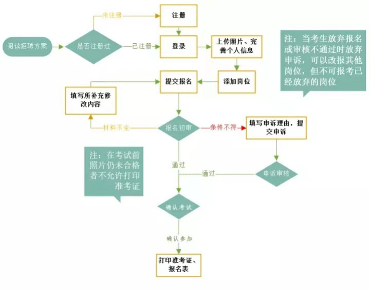 青海省事业单位考试报名流程详解与步骤指南