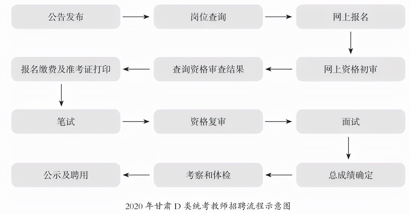 甘肃事业单位考试报名流程及步骤详解