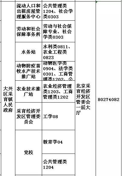 事业单位报名错过时间补救措施指南