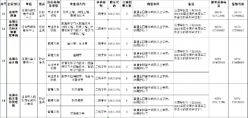 错失良机后的反思，事业单位报名考试几分钟之差带来的遗憾