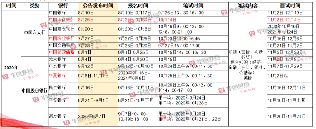 全国事业单位联考报名时间及详解