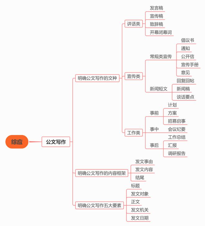 联系我们 第366页