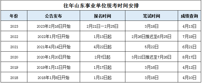 关于事业编制考试报名时间探讨，预计报名时间为2025年XX月XX日启动