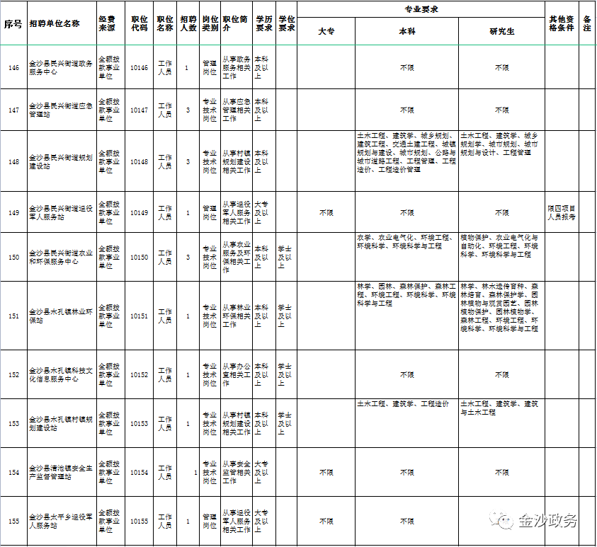 金沙县事业单位招聘职位表全面解析