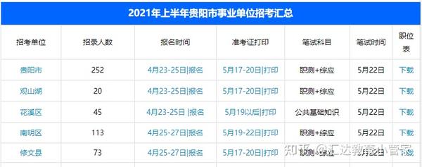 贵州金沙县事业单位招聘报名时间及报名流程全解析