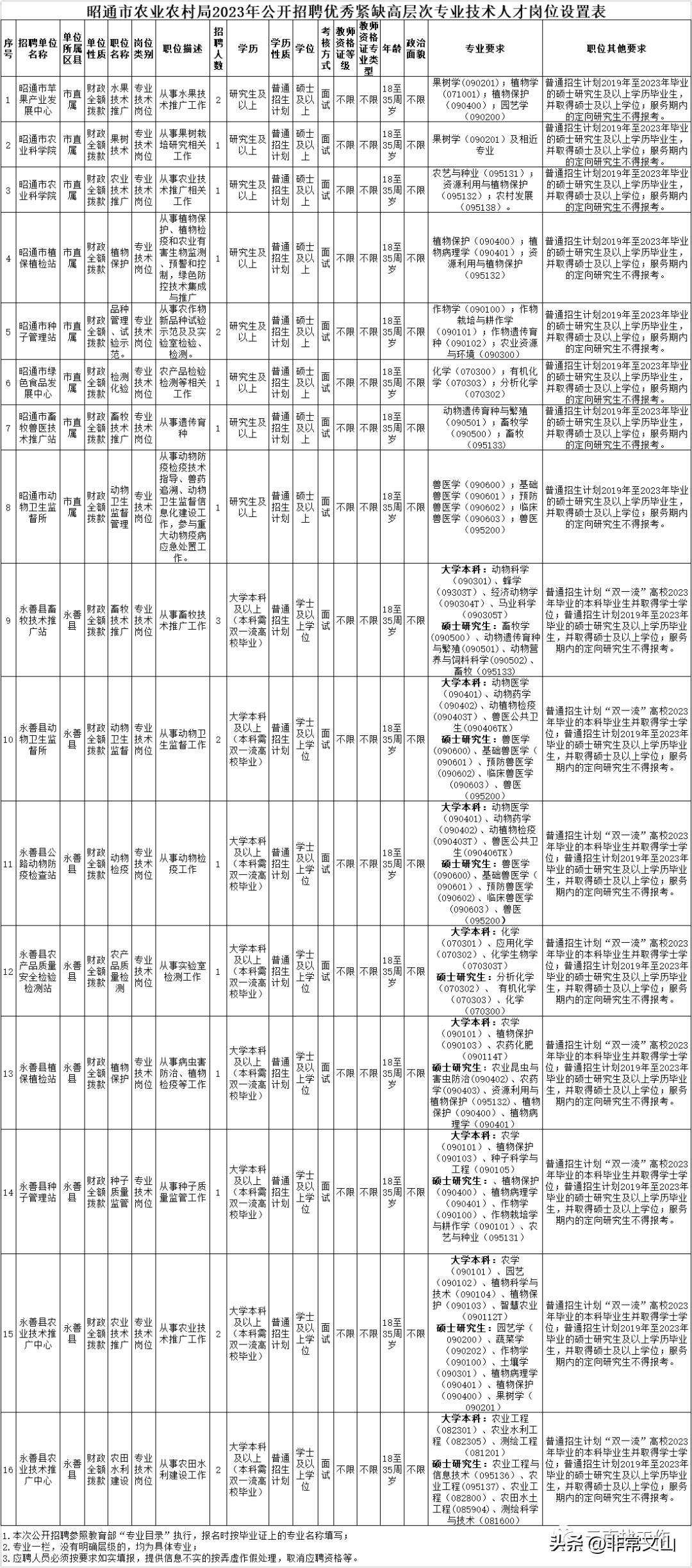 事业单位考试报名时间公告，重要通知及报名启动时间公布