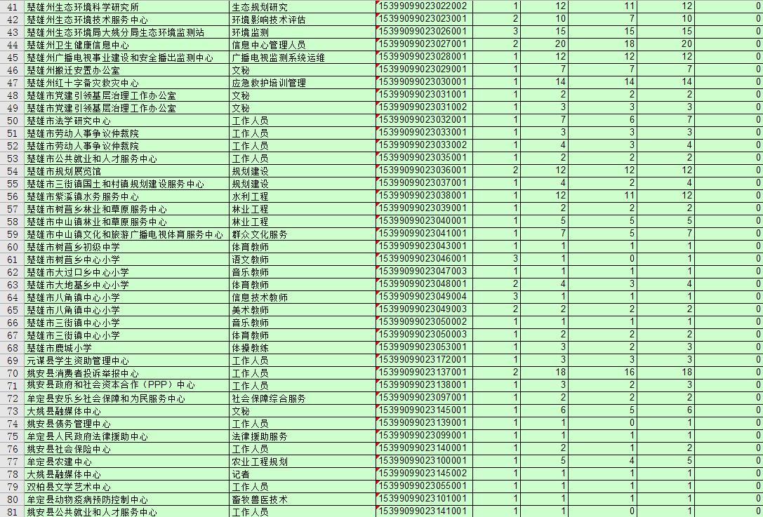 事业单位考试报名时间详解