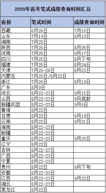 事业单位考试时间的频次解析与解读