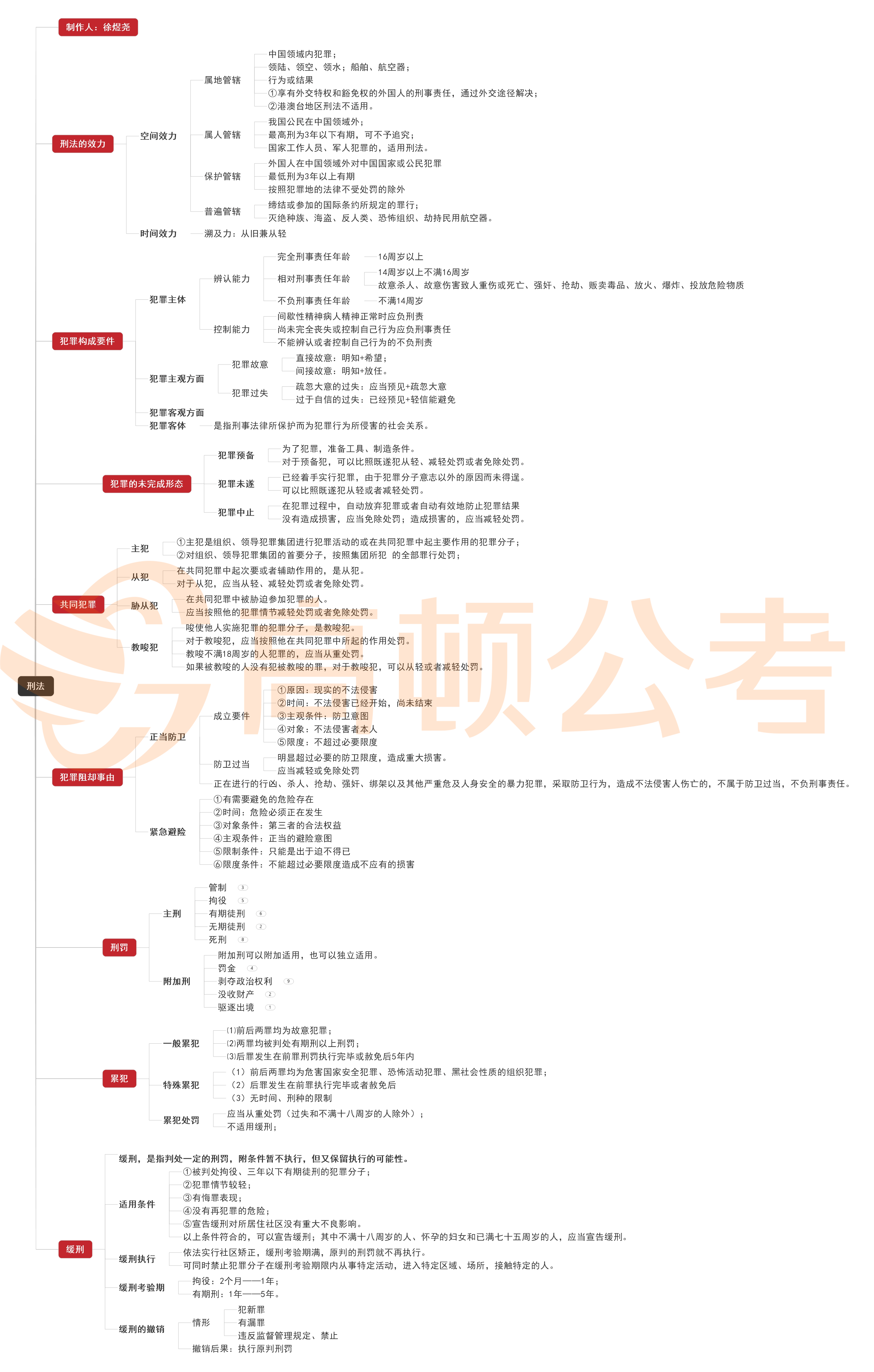 广东事业编考试科目的全面解析