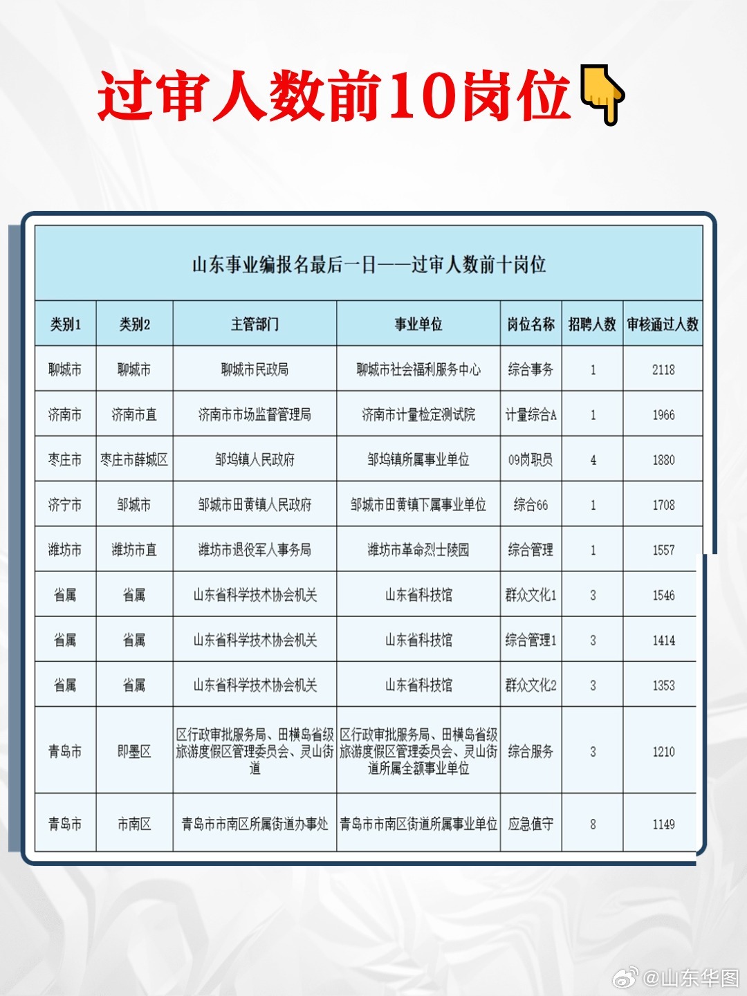 山东事业编公基分值分布全面解析