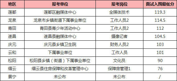 浙江事业单位面试分数解析及要点解读