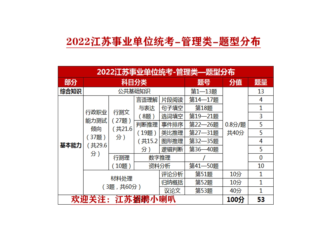 事业单位考试分数构成与重要性解析