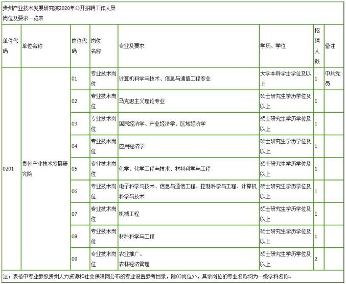 贵州省事业编考试科目全面解析与指导