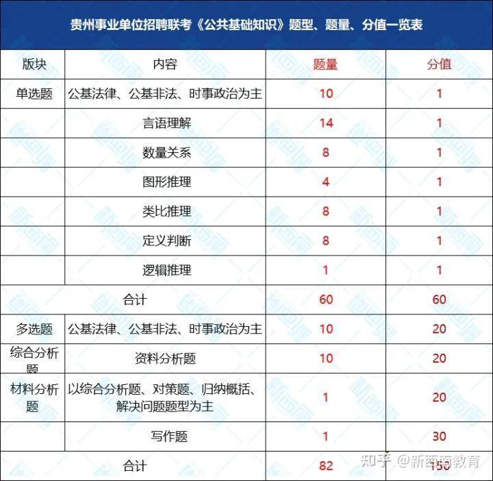 贵州公共基础综合岗考试深度探索与解析