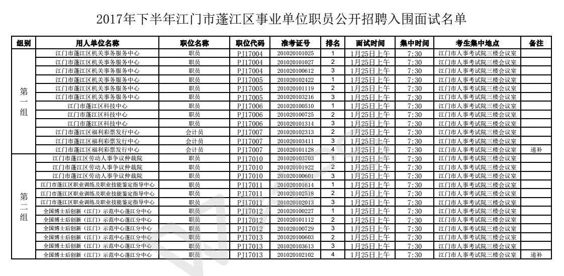 事业编考试两门科目分数解读及提升策略