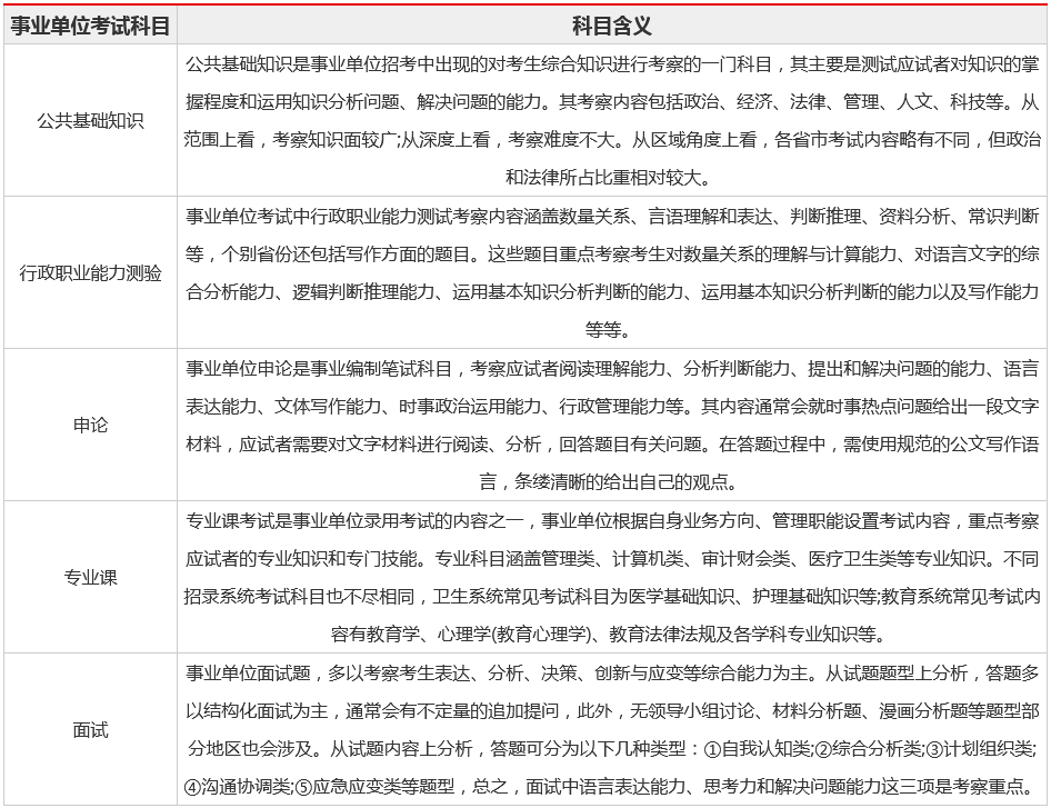 事业单位考试科目实用解析指南