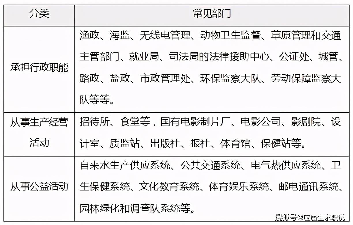 事业单位考试分上下午进行考试情况解析