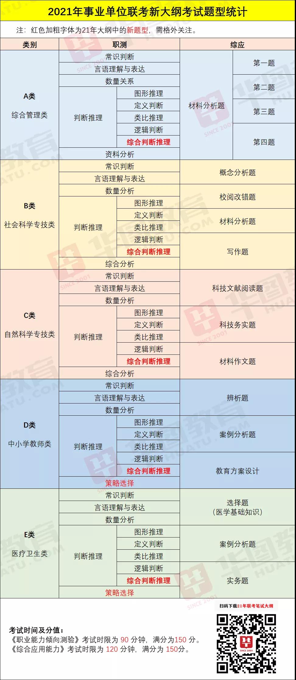 事业单位联考时间解析及探讨