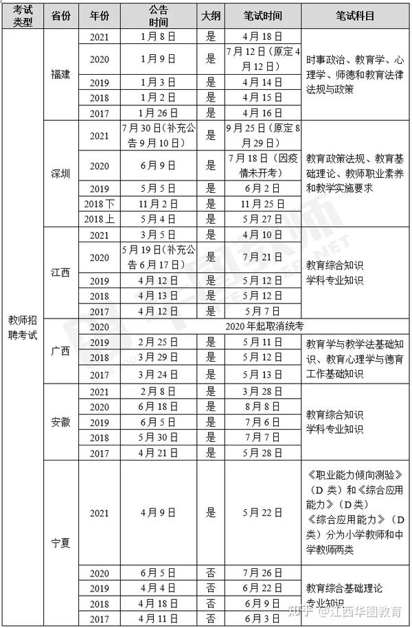 2024年考编时间表全解析，掌握考试日程安排