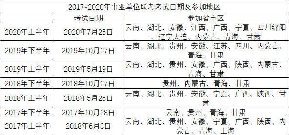 事业单位笔试时间分配策略及技巧深度解析