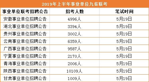 石柱事业单位最新公招笔试时间及相关信息详解