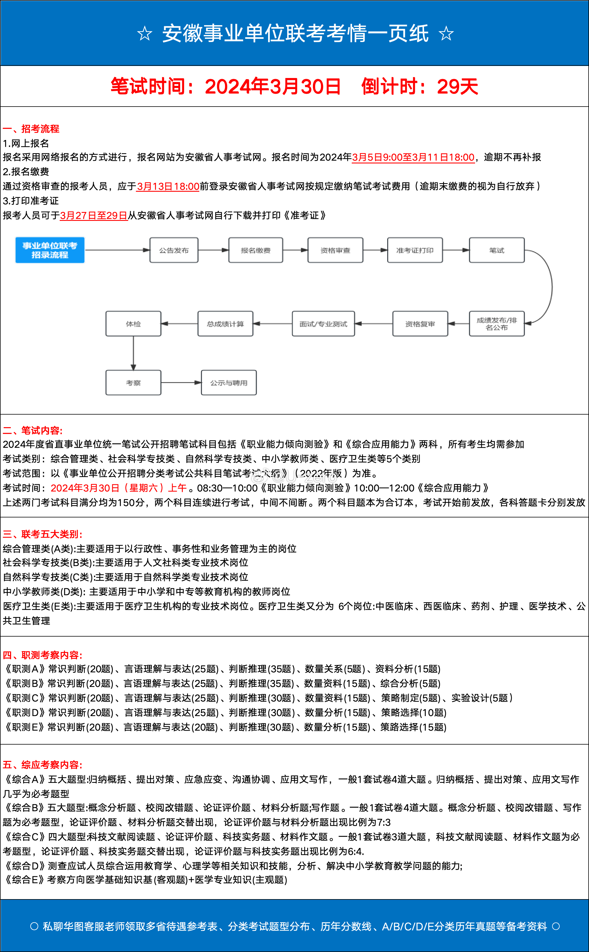 应对事业单位笔试时间冲突的策略与解决方案