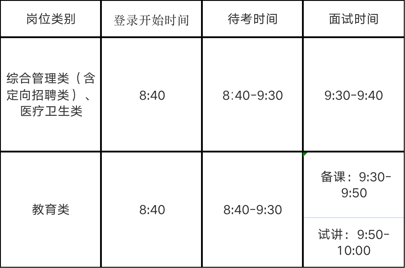 大连事业单位笔试时间及信息详解