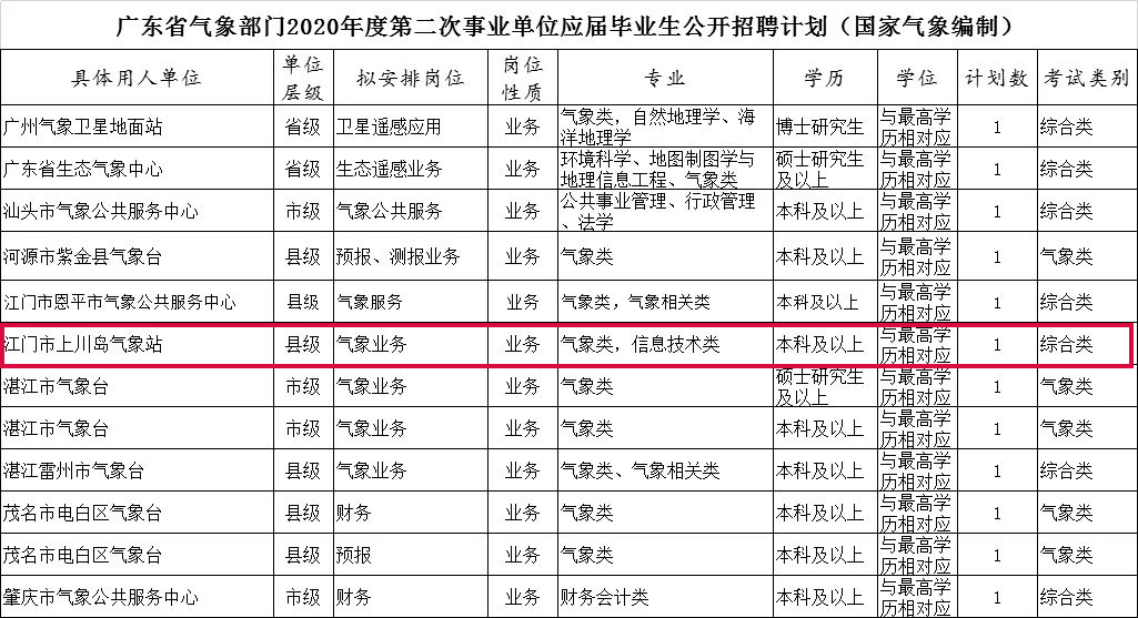 广东省事业单位招聘考试时间解析及指南