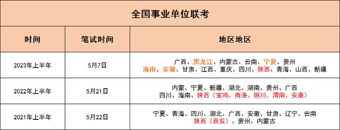 事业单位考试的时间安排及其对各方面的影响分析