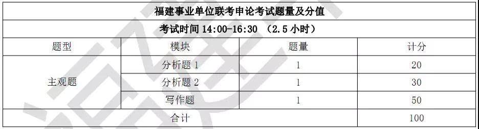 事业单位考试科目的详细解析与考试时间和分数分布概述