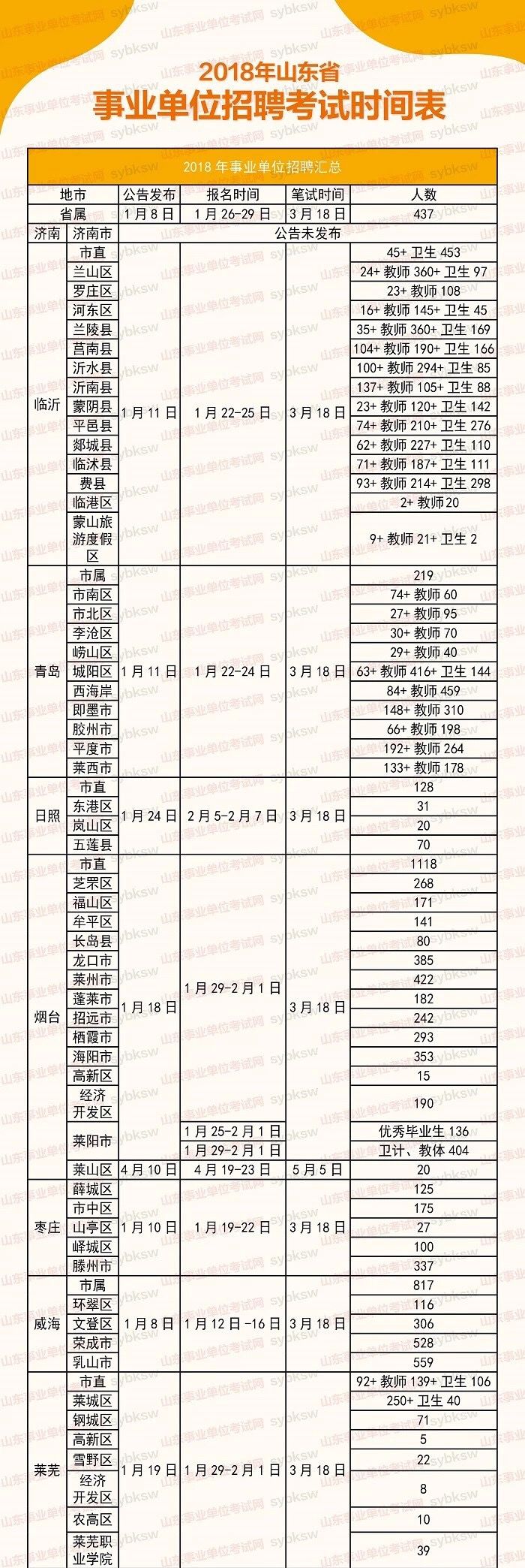 事业单位考试的时间安排及结束时间解析