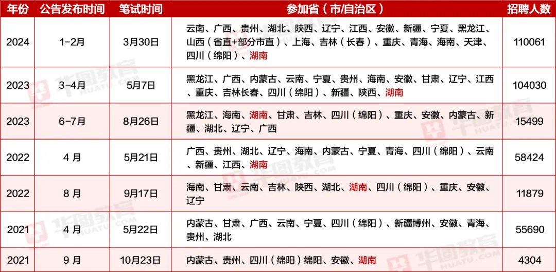 XX月事业单位考试岗位表深度分析与解读