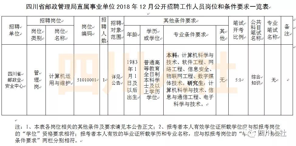 四川十一月事业单位考试重要信息解析