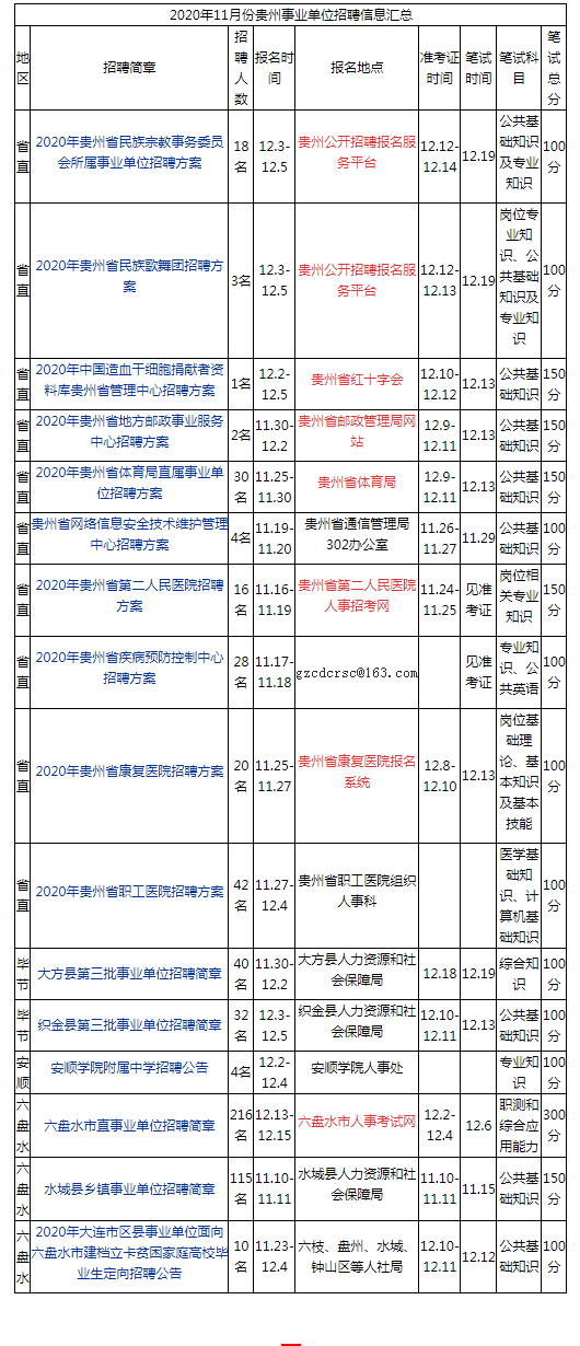 贵州11月事业单位考试备考策略与指南