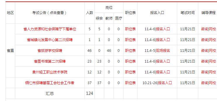 XX年11月事业编考试报名时间揭晓及关键信息解读