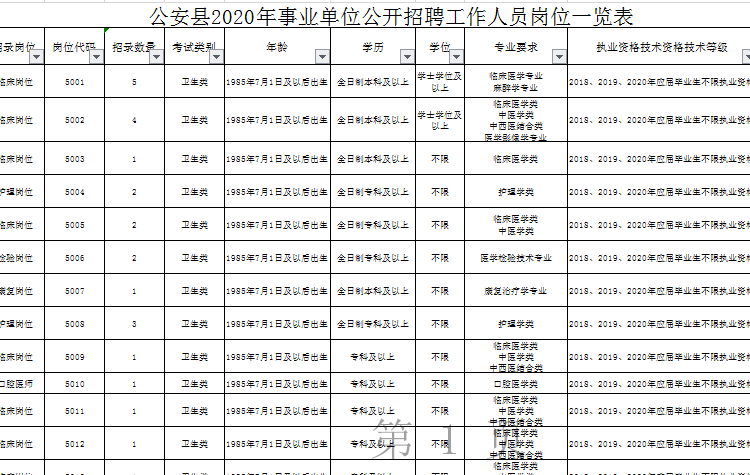 XX月事业单位联考备考指南