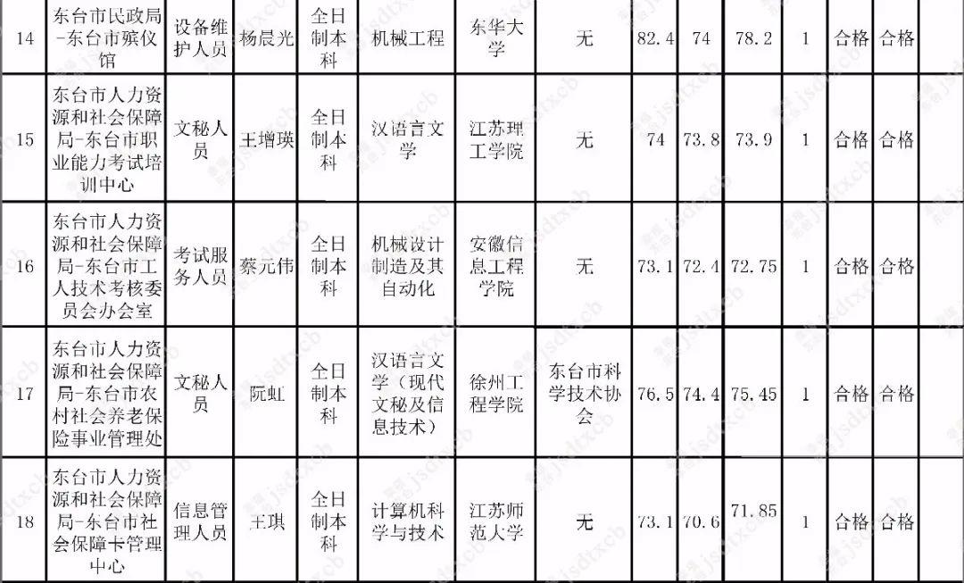 事业单位招聘新动态与趋势分析，聚焦2020年11月招聘动向解析