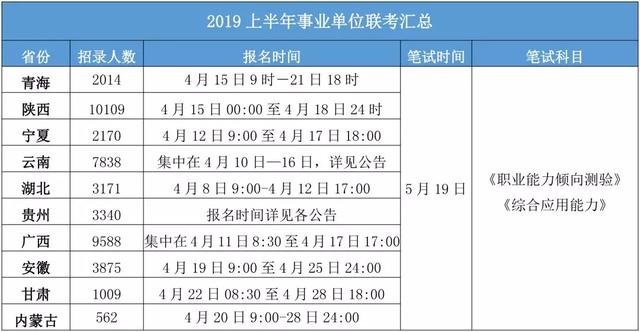 广西事业单位考试时间详解