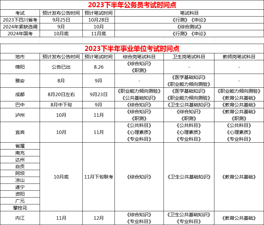 事业单位下半年考试时间解析，备考策略与应对指南